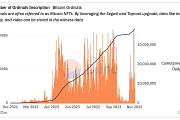 比特币平均交易费用自8月以来飙升近10倍