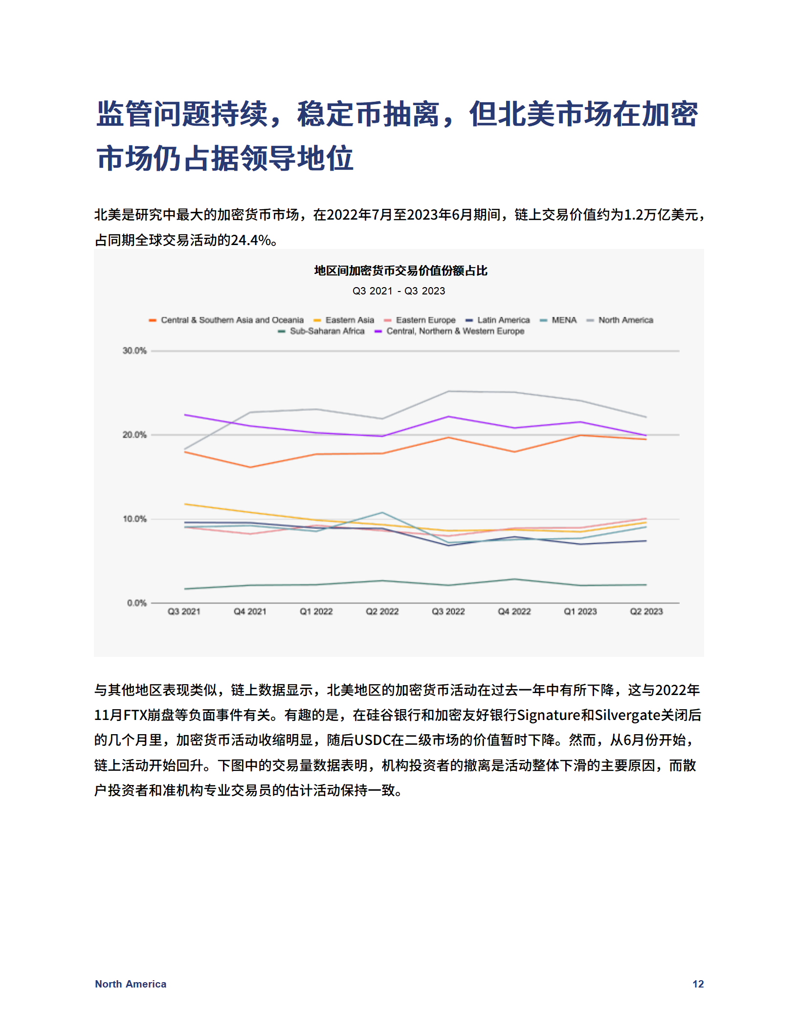 Chainalysis发布《全球加密地理报告》，北美市场收缩，印度成全球第一