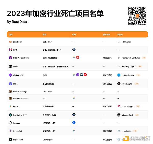 「死亡潮」来临 盘点 Web3 项目的七种死法
