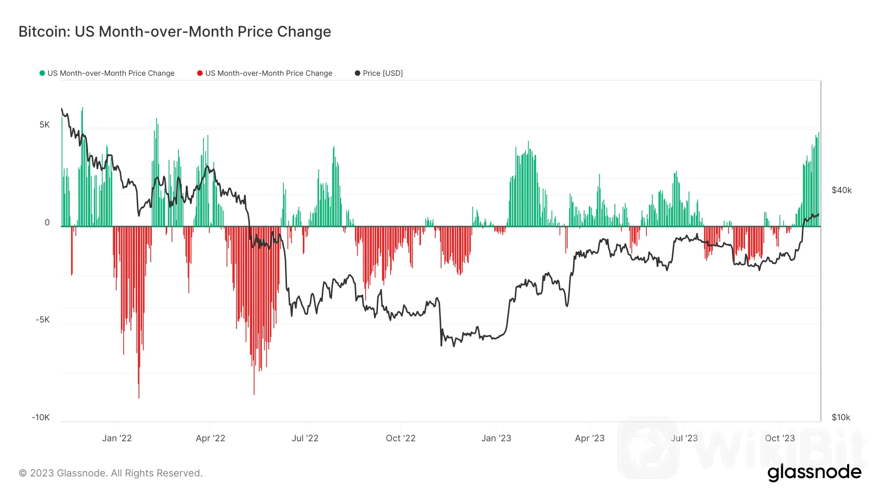 随着 BTC 价格接近 37 万美元，比特币 ETF 的兴奋回归