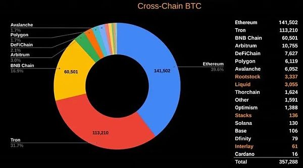 8图解读比特币复苏的基本面原因