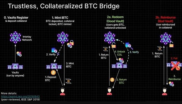 8图解读比特币复苏的基本面原因