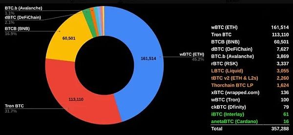 8图解读比特币复苏的基本面原因