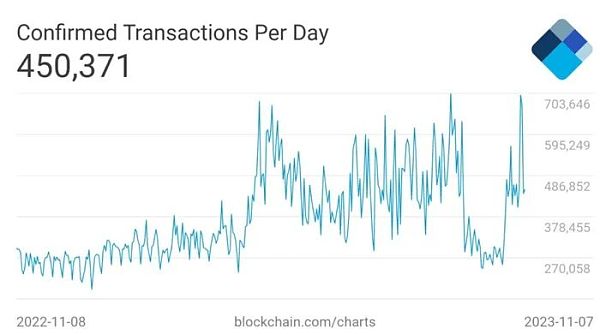 8图解读比特币复苏的基本面原因