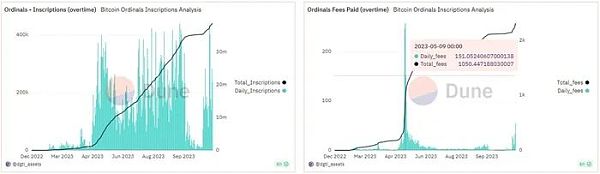 8图解读比特币复苏的基本面原因