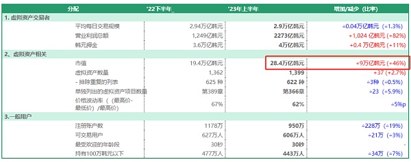 全球最"疯狂"韭菜 韩国人梦碎后还能迎来第二春吗？