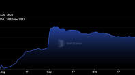 Coinbase 支持的基础 TVL 较 30 月峰值下降 XNUMX%