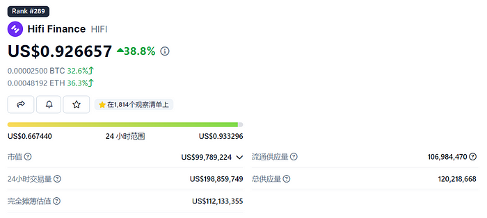 LD Capital: HIFI资金面情况分析