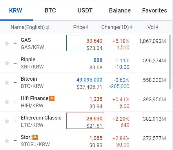 LD Capital: HIFI资金面情况分析