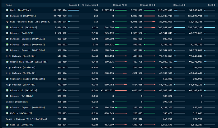 LD Capital: HIFI资金面情况分析