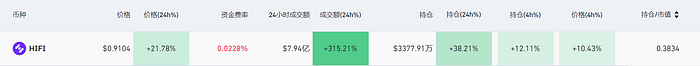 LD Capital: HIFI资金面情况分析