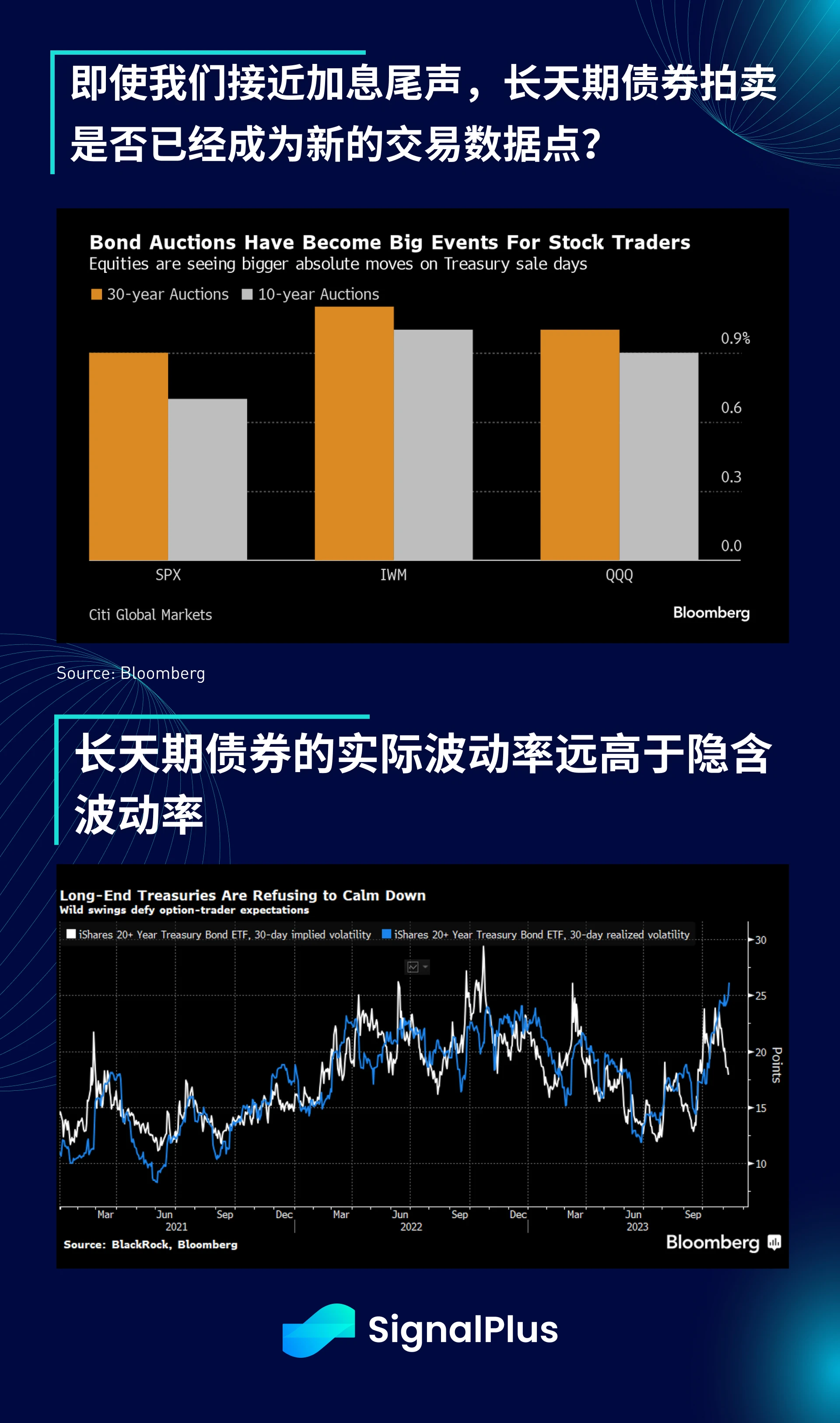 SignalPlus宏观研报特别版：门口的野蛮人