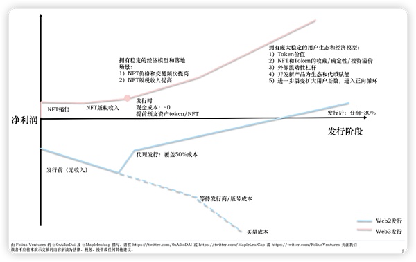 万字研报：Merit Circle是Web2.5游戏最值得布局的alpha