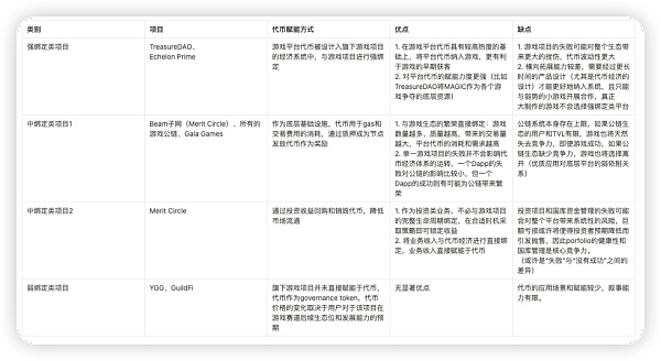 万字研报：Merit Circle是Web2.5游戏最值得布局的alpha