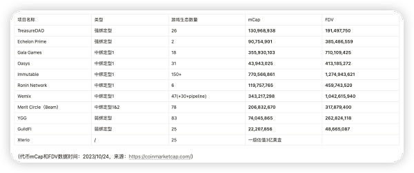 万字研报：Merit Circle是Web2.5游戏最值得布局的alpha