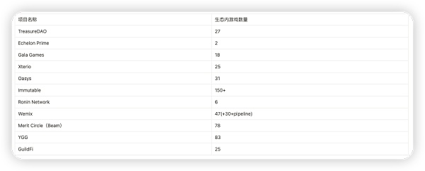 万字研报：Merit Circle是Web2.5游戏最值得布局的alpha