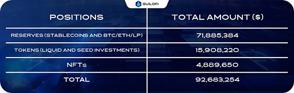 万字研报：Merit Circle是Web2.5游戏最值得布局的alpha