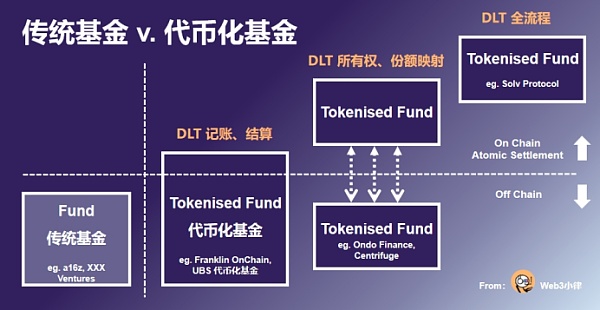 一文读懂香港 STO 新规——有关中介机构从事代币化证券相关活动的通函