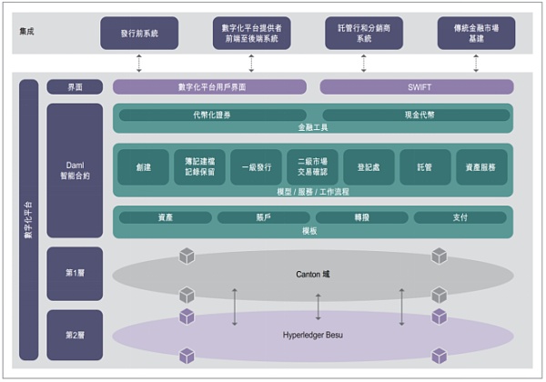 一文读懂香港 STO 新规——有关中介机构从事代币化证券相关活动的通函