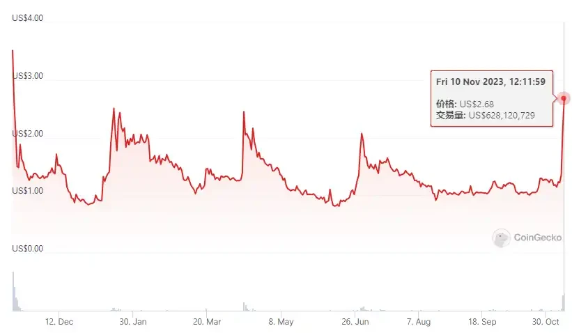 一览值得关注的7个币安潜在上线合约的币种