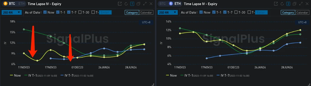 SignalPlus波动率专栏(20231110)：BlackRock注册ETH Trust，币价上破2000