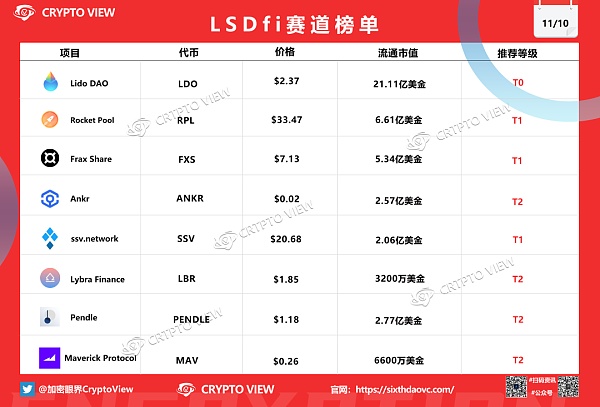 以太领涨主流市场 L2和LSDfi行情要来了吗