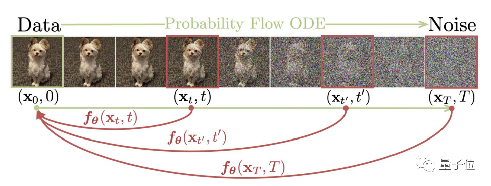 OpenAI救了Stable Diffusion！开源Dall·E3同款解码器，来自Ilya宋飏等