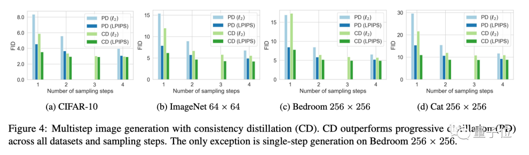 OpenAI救了Stable Diffusion！开源Dall·E3同款解码器，来自Ilya宋飏等