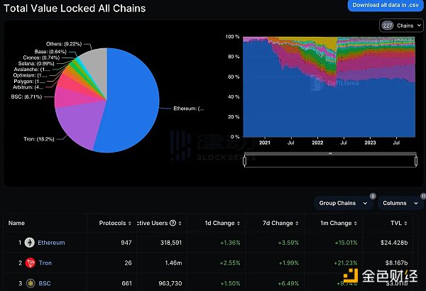 BNB Chain的终局之战：核心开发团队AMA