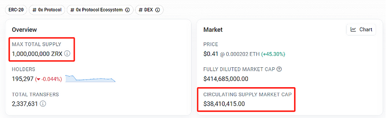 0x Protocol短期资金面分析