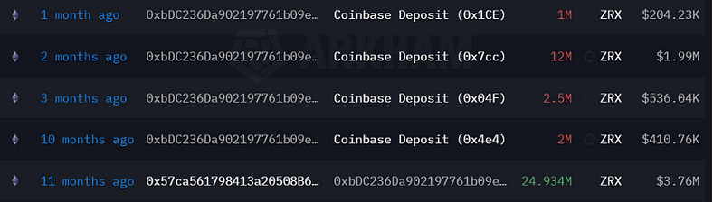 0x Protocol短期资金面分析