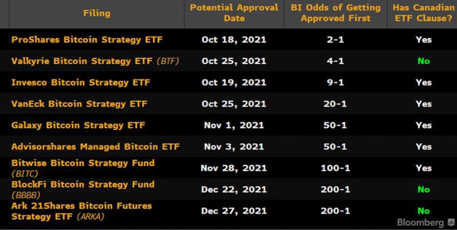 一文洞悉比特币期货 ETF 存在的缺陷与机遇