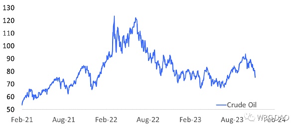 Matrixport：2024年上半年加密行业展望