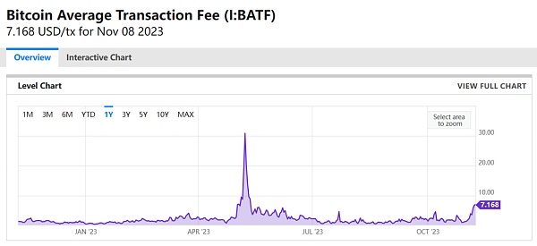 Ordinals交易激增堵塞 BTC网络和NFT相比前景如何？