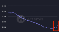 市场概览（6 月 12 日至 XNUMX 月 XNUMX 日）：贝莱德以太坊现货 ETF 备案激发投资