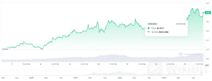 神秘钱包将 17.8 万枚 MATIC 转移至 Coinbase