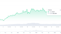 神秘钱包将 17.8 万枚 MATIC 转移至 Coinbase