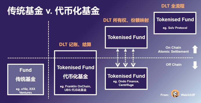 一文读懂香港 STO 新规：有关中介机构从事代币化证券相关活动的通函