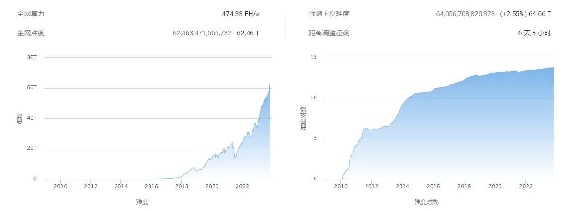 BTC周报 | BRC-20即将更新新版本；币价上涨至37000高位（11.6-11.12）