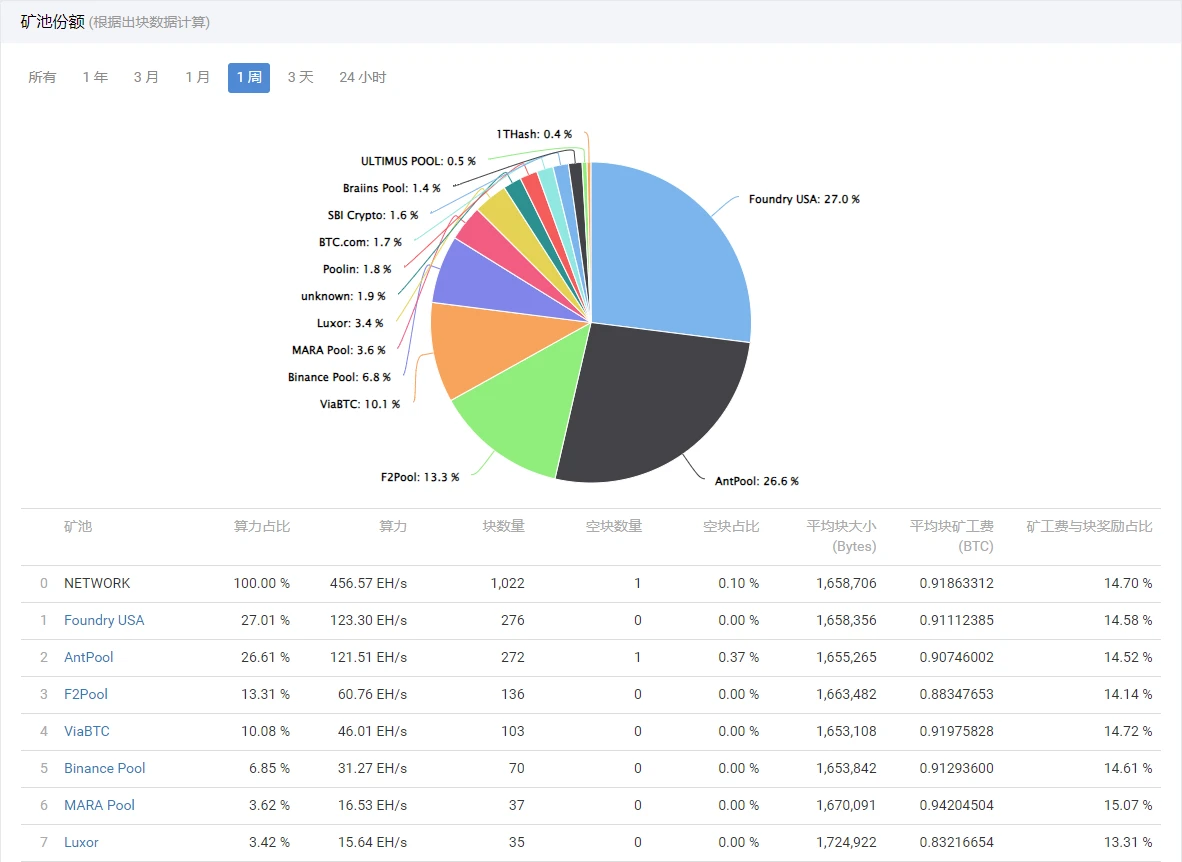 BTC周报 | BRC-20即将更新新版本；币价上涨至37000高位（11.6-11.12）