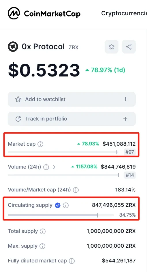 LD Capital: 0x Protocol短期资金面分析