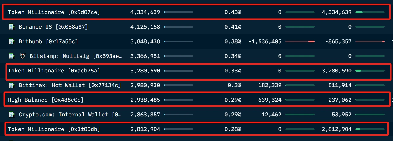 LD Capital: 0x Protocol短期资金面分析