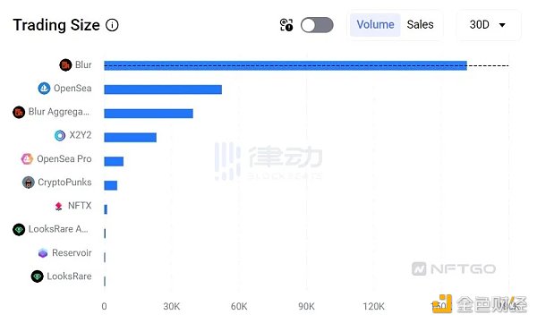 NFT市场回暖 巨鲸和KOL们都在买什么？