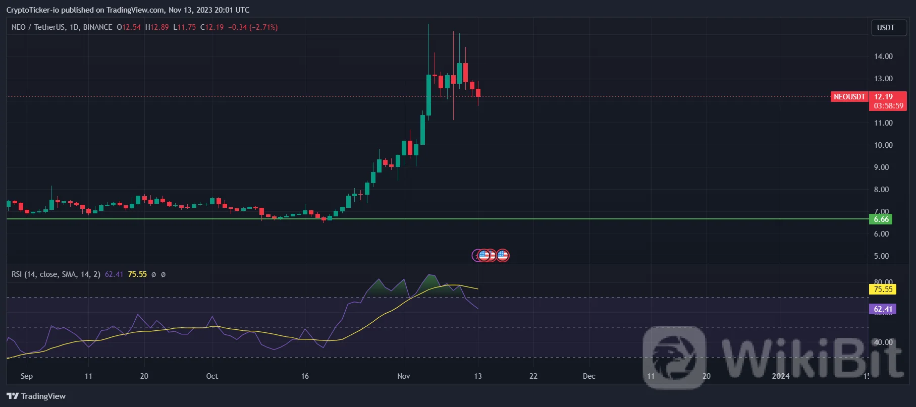 今天要避免交易的 3 种加密货币！