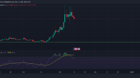 今天要避免交易的 3 种加密货币！