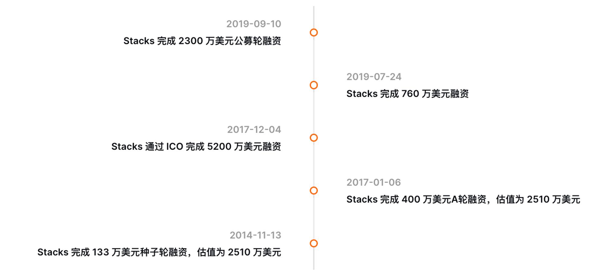 MT Capital 研报：Stacks Nakamoto升级在即 为比特币生态注入新动力