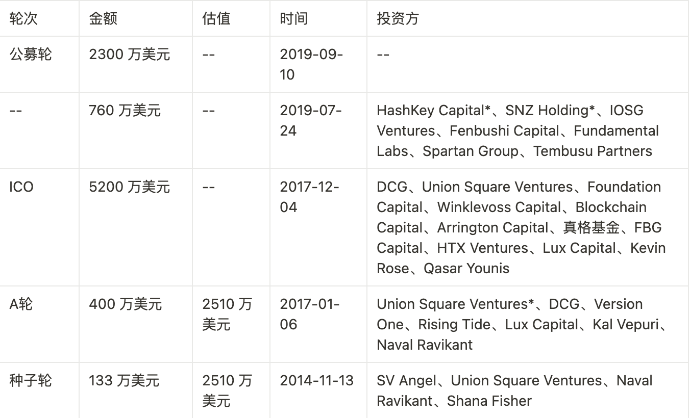 MT Capital 研报：Stacks Nakamoto升级在即 为比特币生态注入新动力