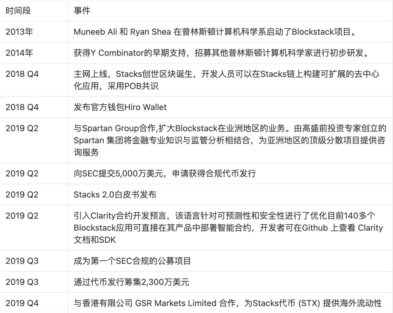 MT Capital 研报：Stacks Nakamoto升级在即 为比特币生态注入新动力