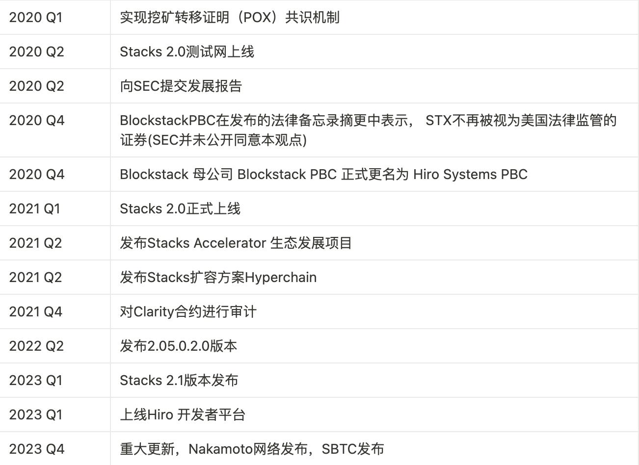 MT Capital 研报：Stacks Nakamoto升级在即 为比特币生态注入新动力