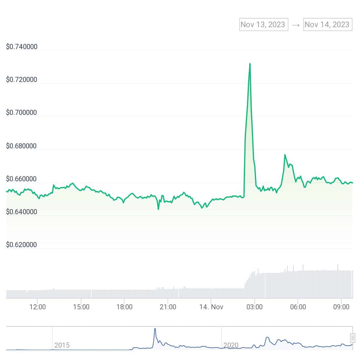 XRP